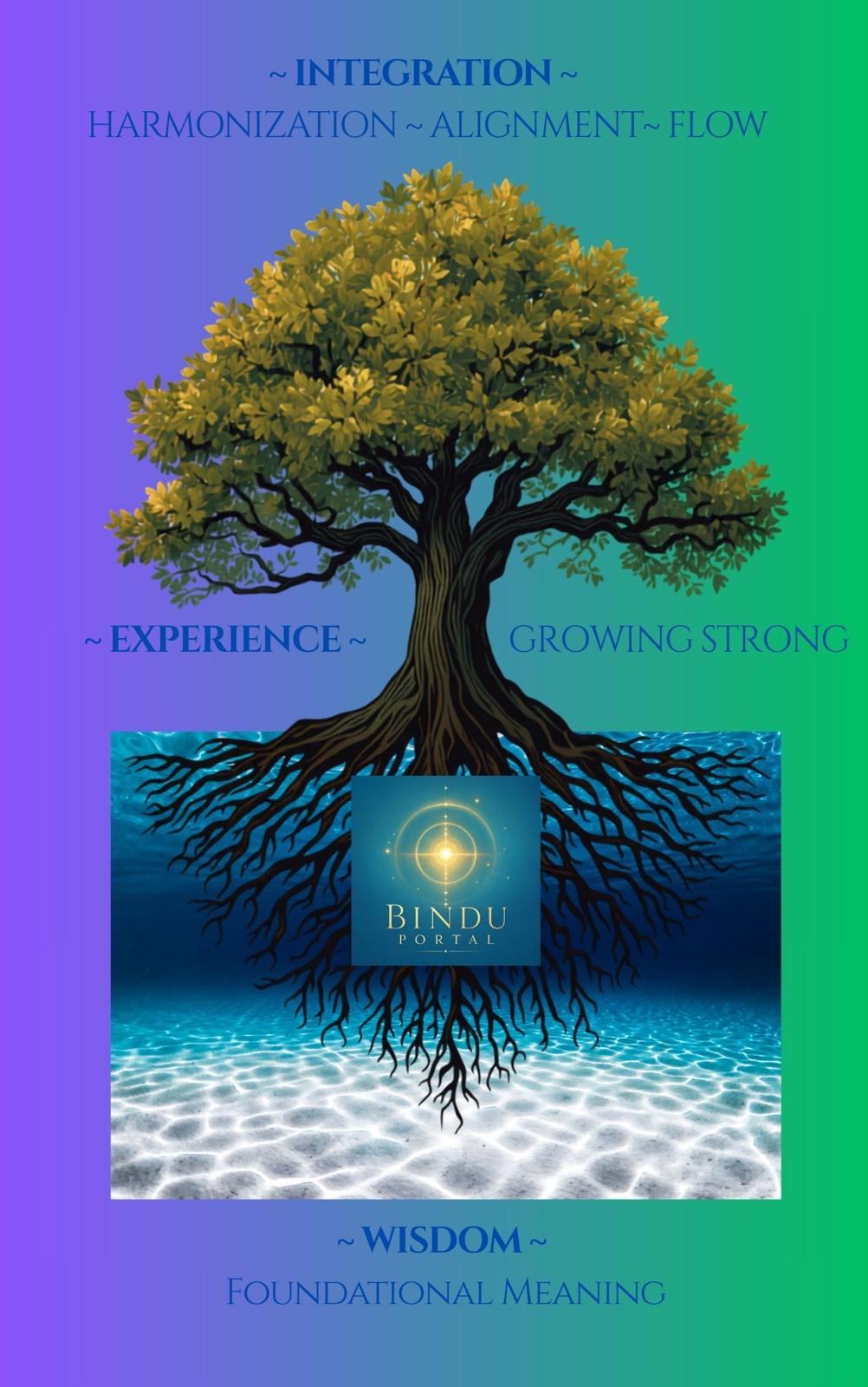Tree diagram: Wisdom and foundational meaning at the roots, experience and growing strong in the trunk, integration harmonization alignment and flow in the canopy